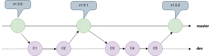 git-basic-workflow.png